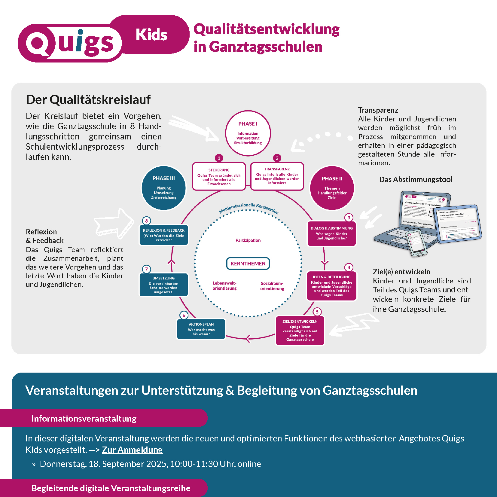 Ein Bild des PDF-Dokuments mit dem Titel "Quigs Kids: Mit Kindern und Jugendlichen über Qualität im Ganztag sprechen", auf dem auch der Qualitätskreislauf mit den acht Handlungsschritten abgebildet ist
