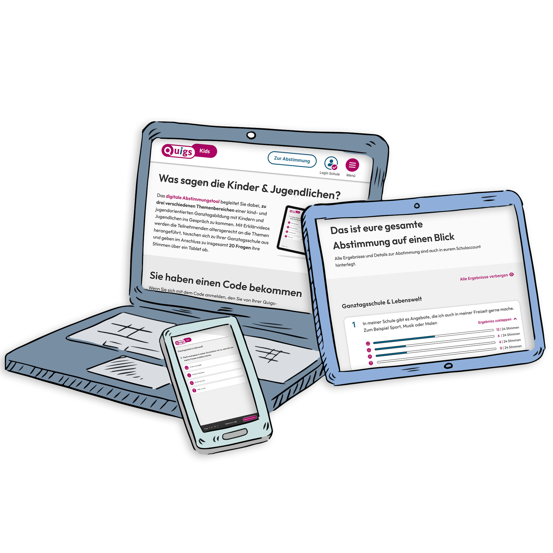 Ein Tablet und ein Smartphone lehnen an einem Laptop. Alle drei Geräte zeigen Seiten von quigs-nrw.de, wie die Abstimmungsergebnisse.